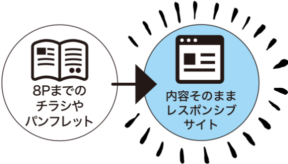 そのままLP概念図